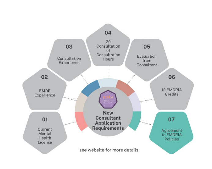 New Consultant Application Requirements - Click for the EMDRIA application website