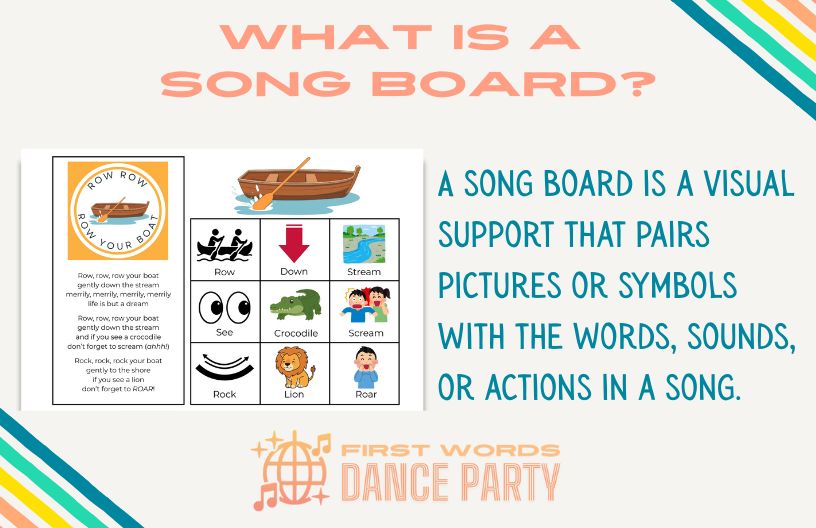 A song board used in speech therapy.