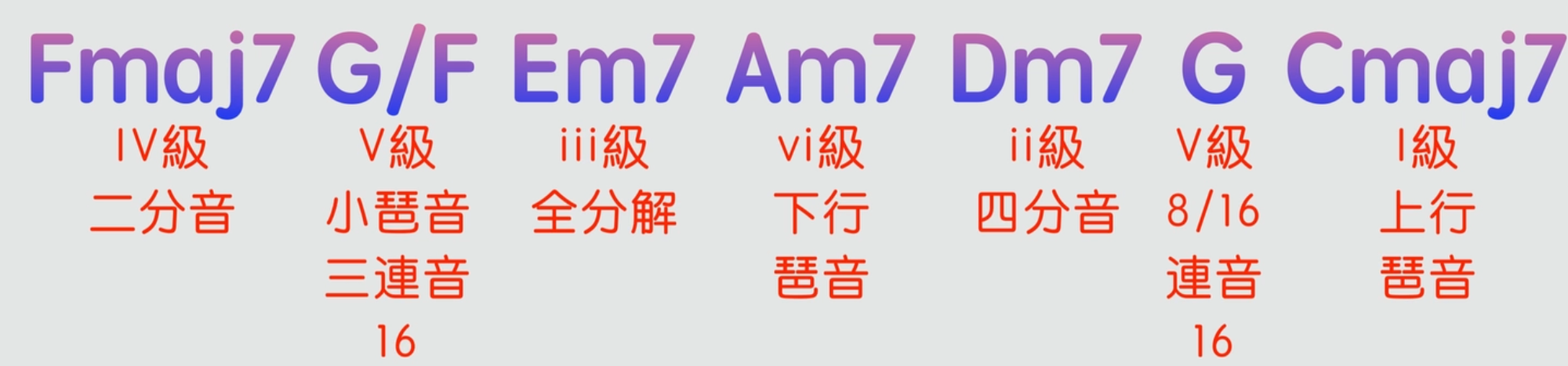 4536251和弦進行「加花技巧」