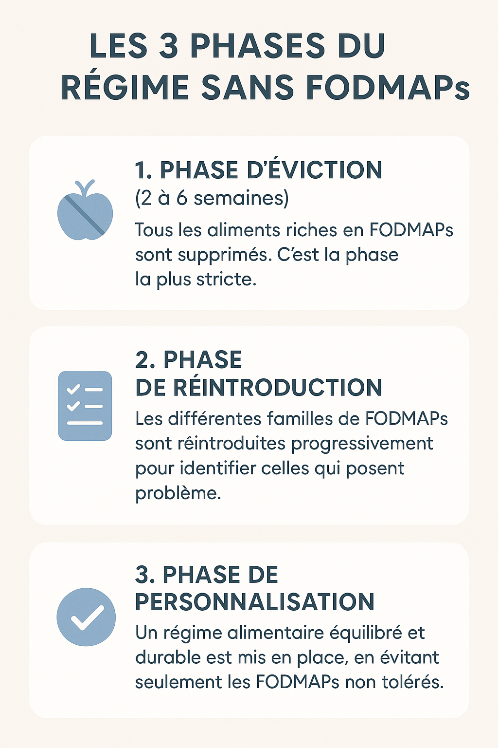 Les 3 phases du régime sans FODMAPs