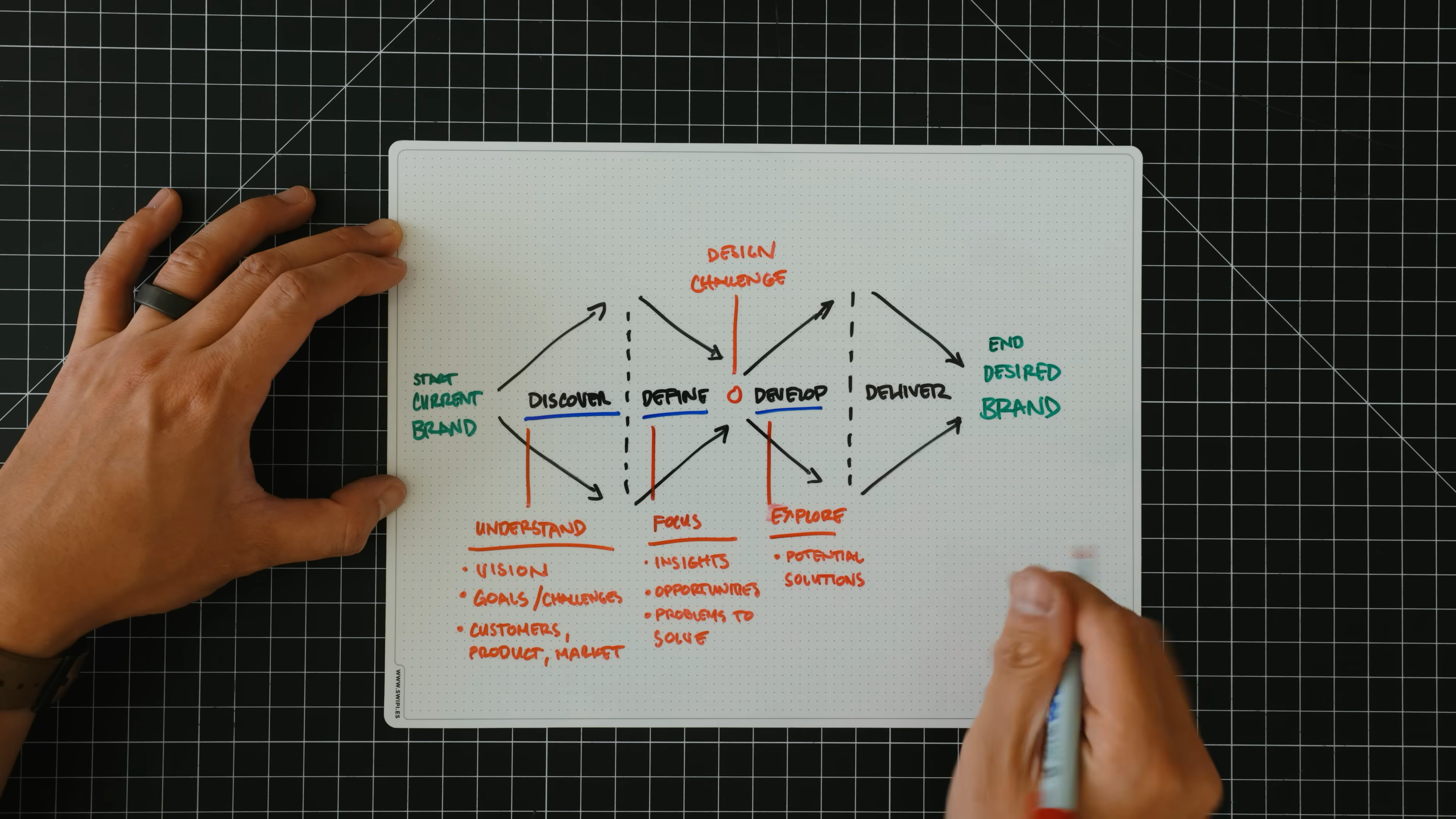 Hand-drawn Double Diamond framework with notes on each stage—discover, define, develop, deliver—used to outline the brand strategy process in Matthew Encina’s Mode rebrand video.