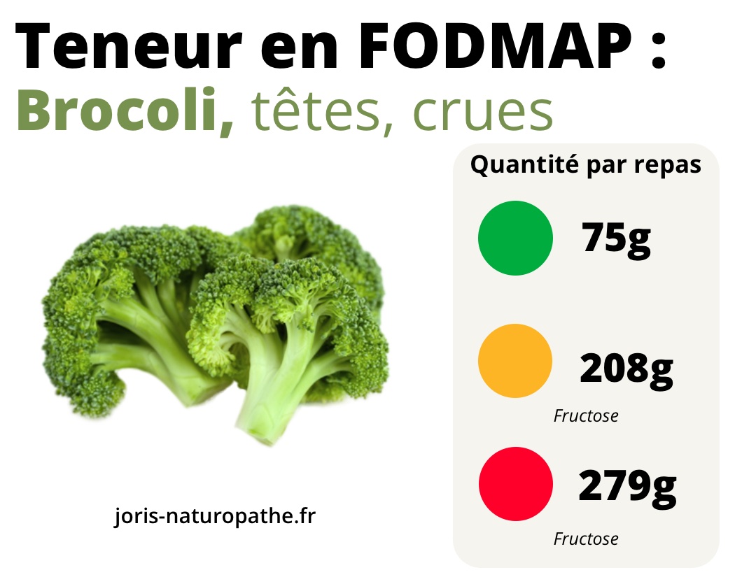 brocoli fodmap