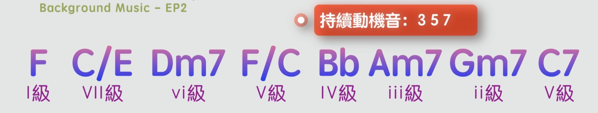 如何彈奏出優美的「背景音樂」? (兩種小技巧)