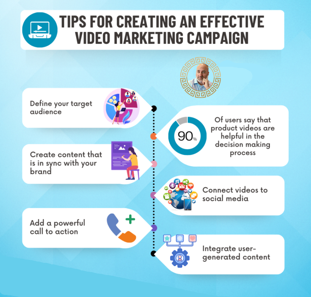 tips for creating med spa marketing videos