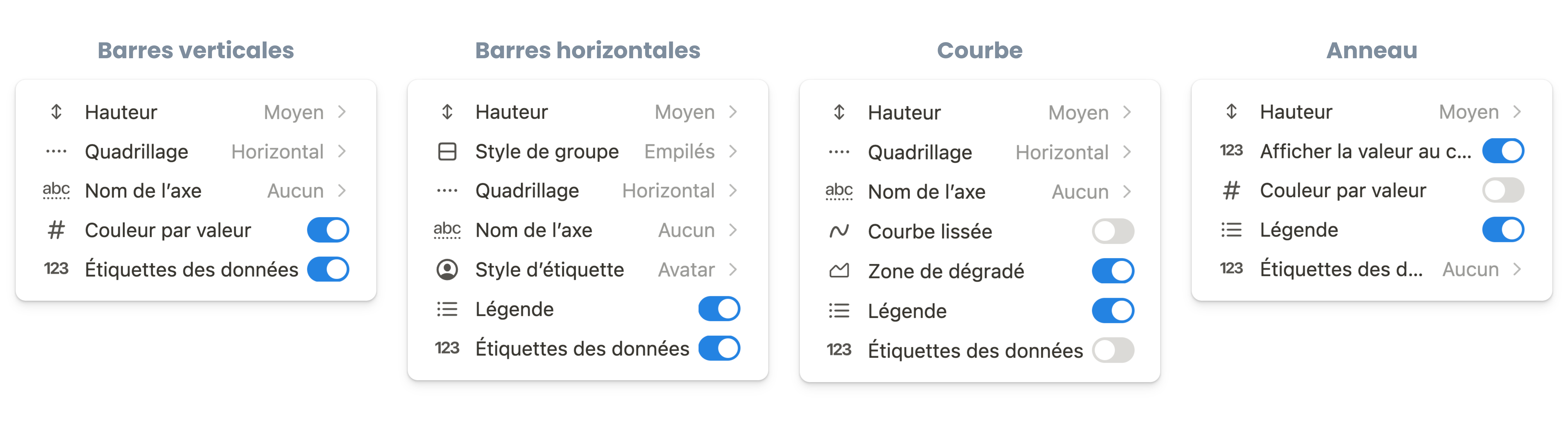 Options de personnalisation des graphiques sur Notion