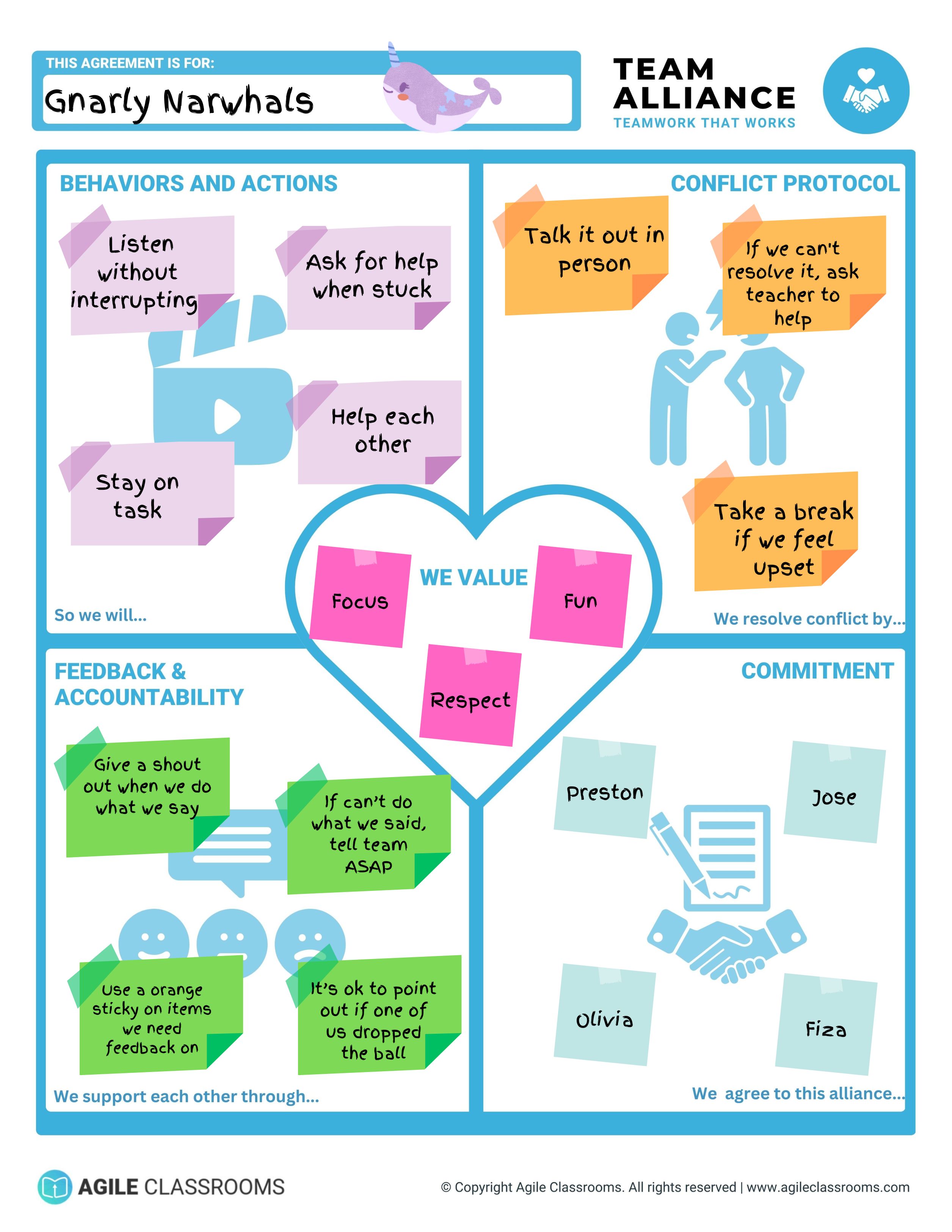 A completed Team Alliance Canvas filled out by students, showcasing shared values, behaviors, conflict resolution strategies, and commitments.