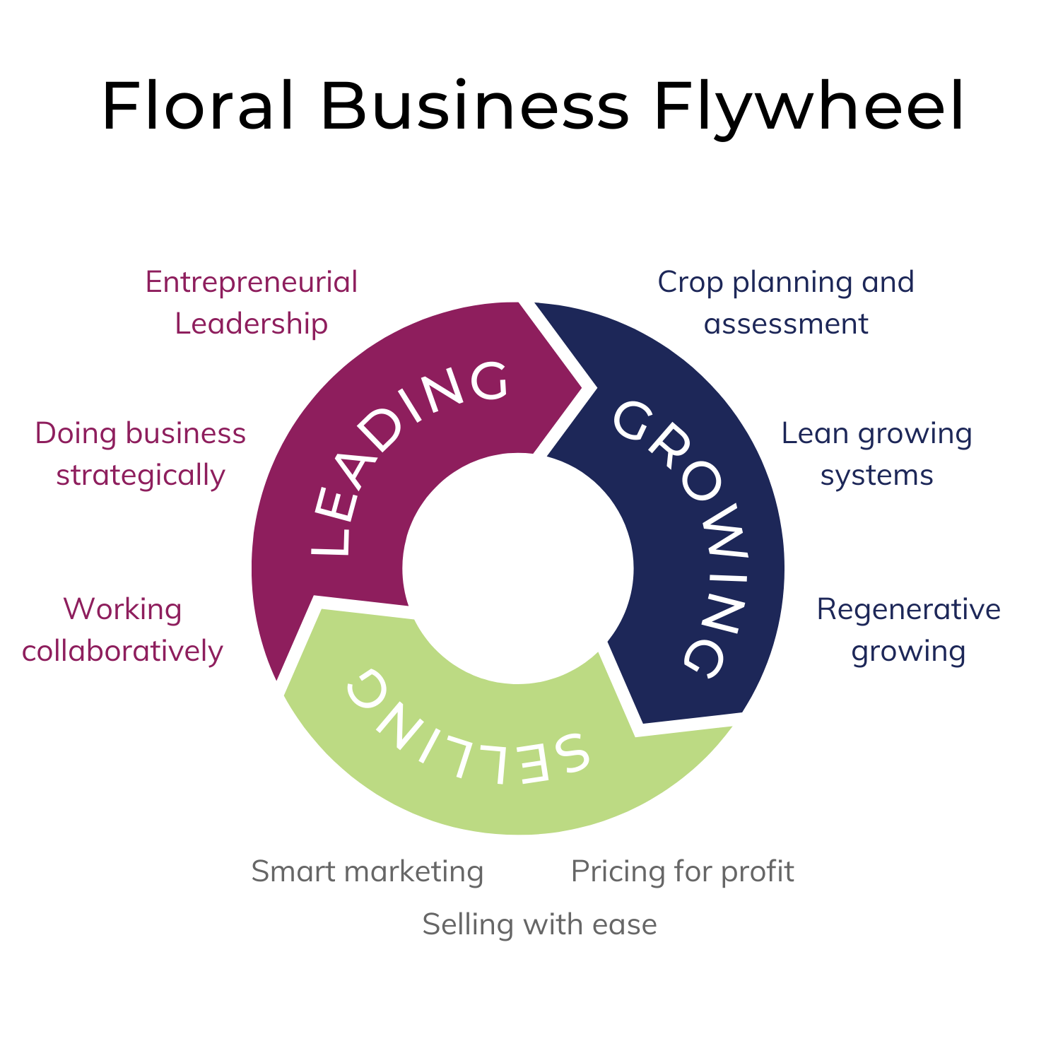 How circularity can benefit your floral business