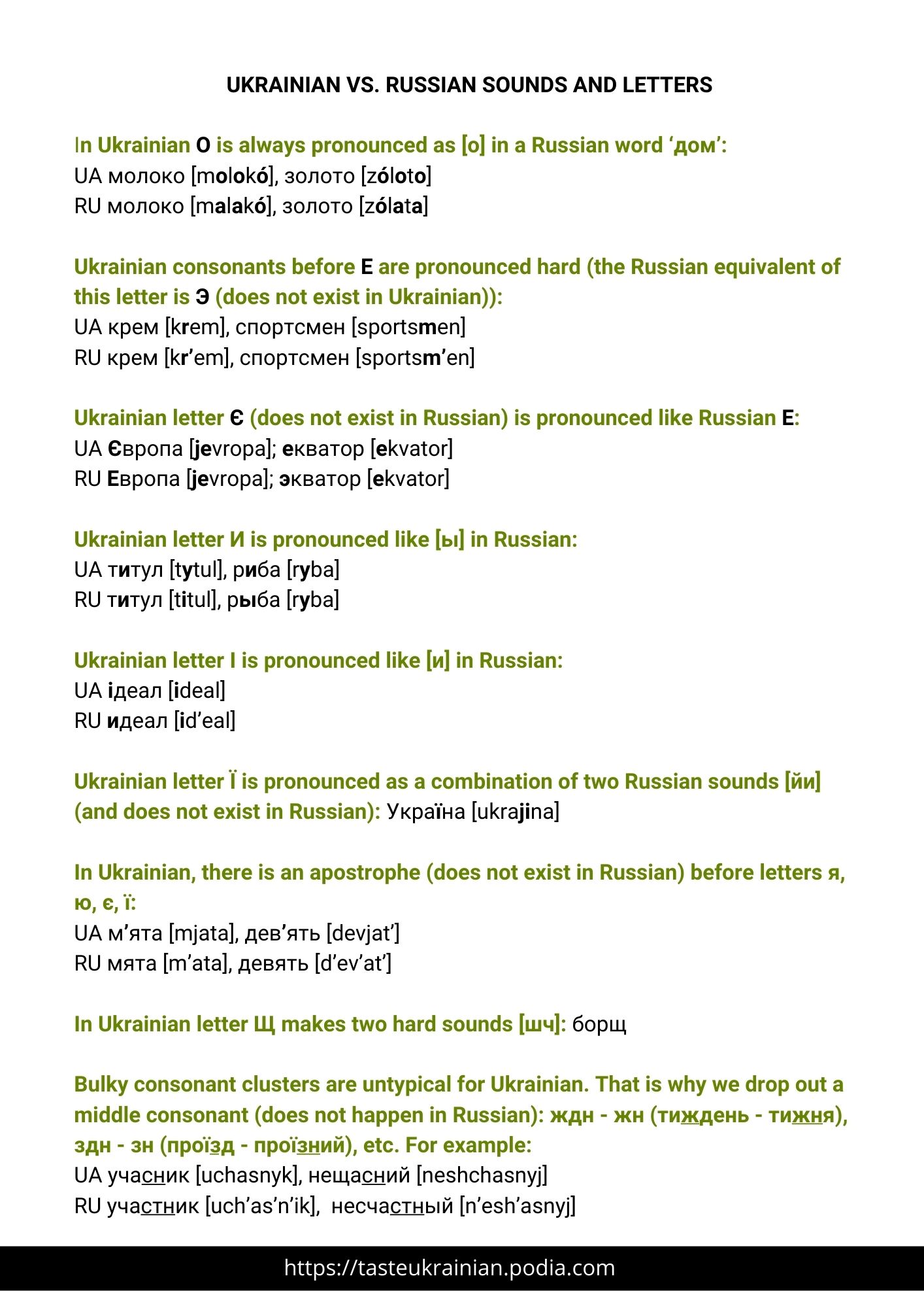 Ukrainian vs. Russian sounds and letters