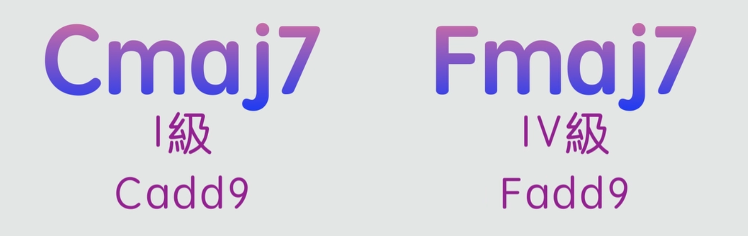 如何彈奏出優美的「背景音樂」? (一級+四級)