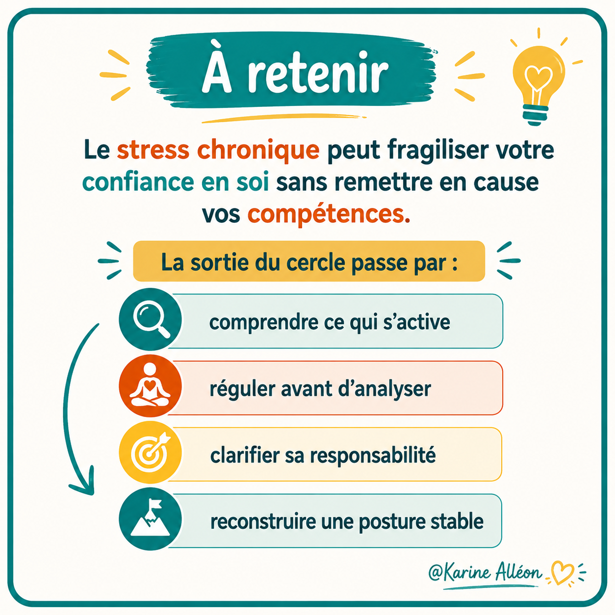 En résumé, stress chronique et confiance en soi