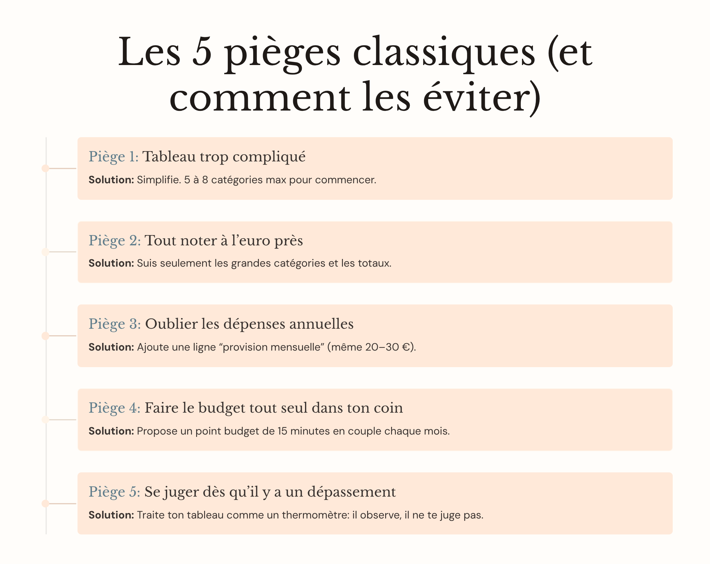 Les 5 pièges classiques (et comment les éviter)