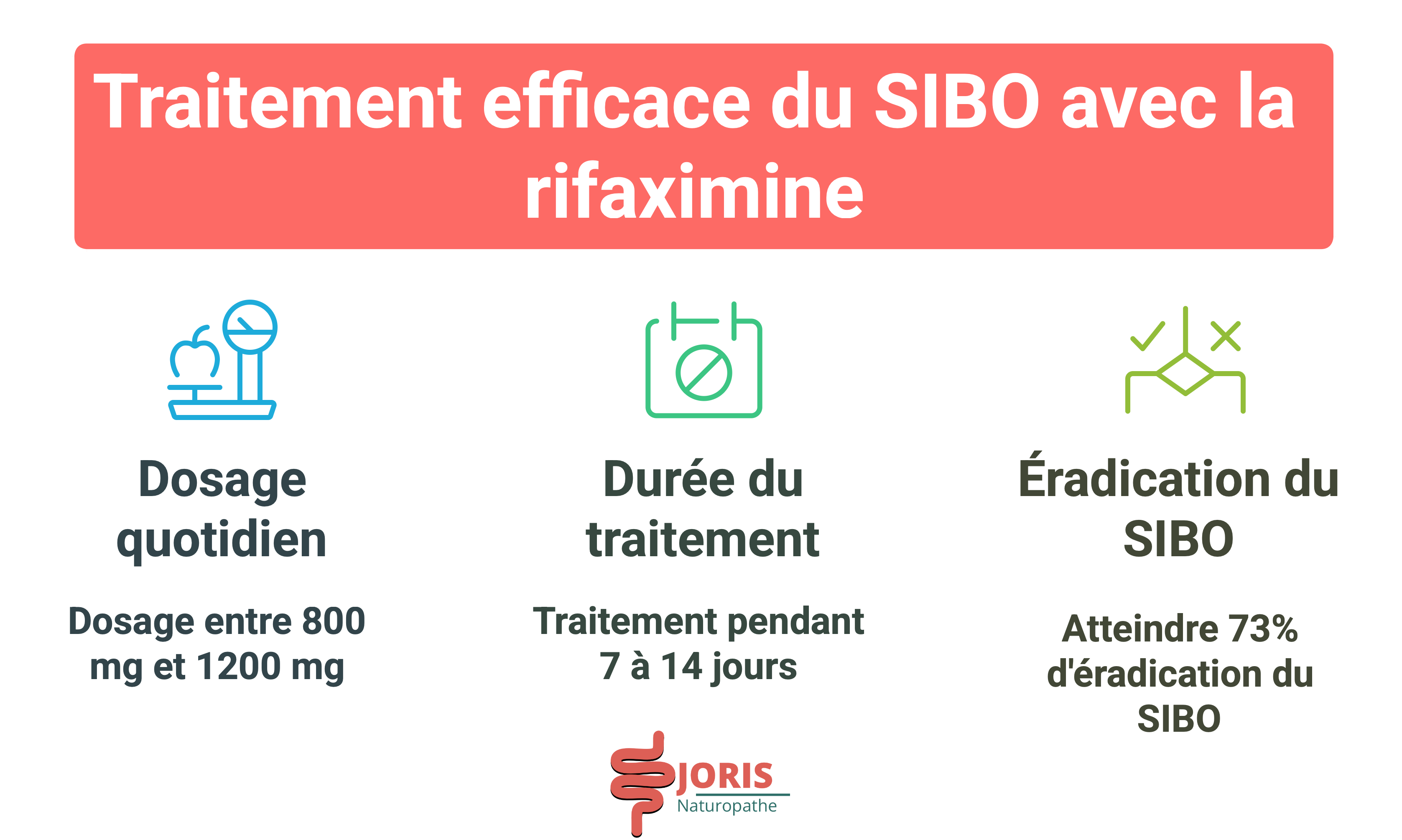 SIBO et rifaximine