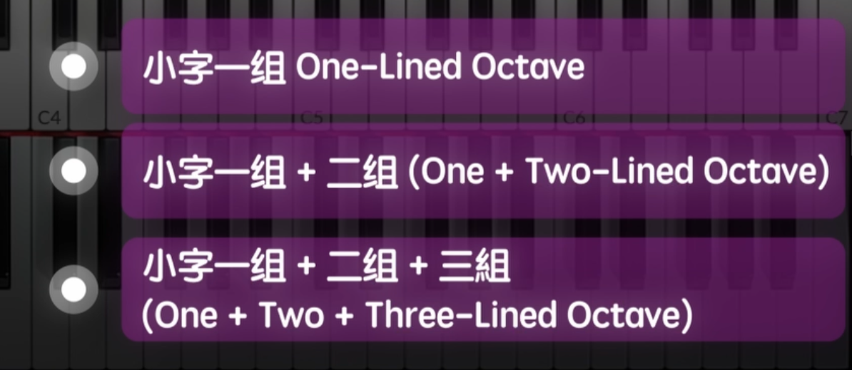 如何彈奏出優美的「背景音樂」? (兩種小技巧)