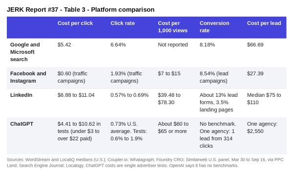 JERK Report #37 Table 3 Ad Platform Comparison