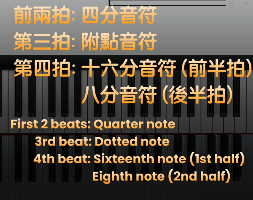 如何用「左右手」彈奏出多變的伴奏織體