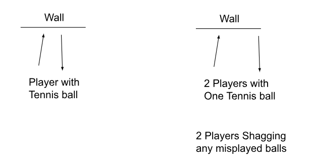 indoor baseball practice using a tennis ball