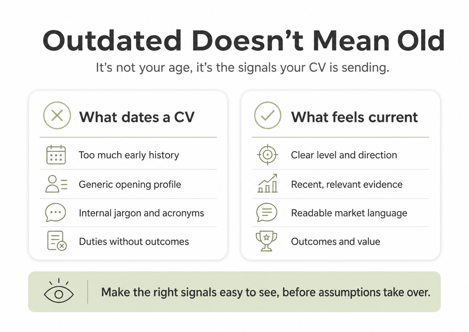 Does Your CV Look Outdated?
