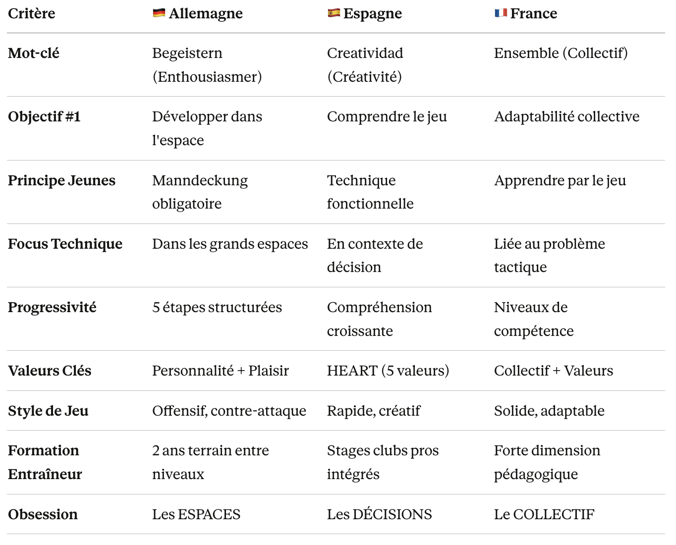 Tableau Comparatif des Philosophies