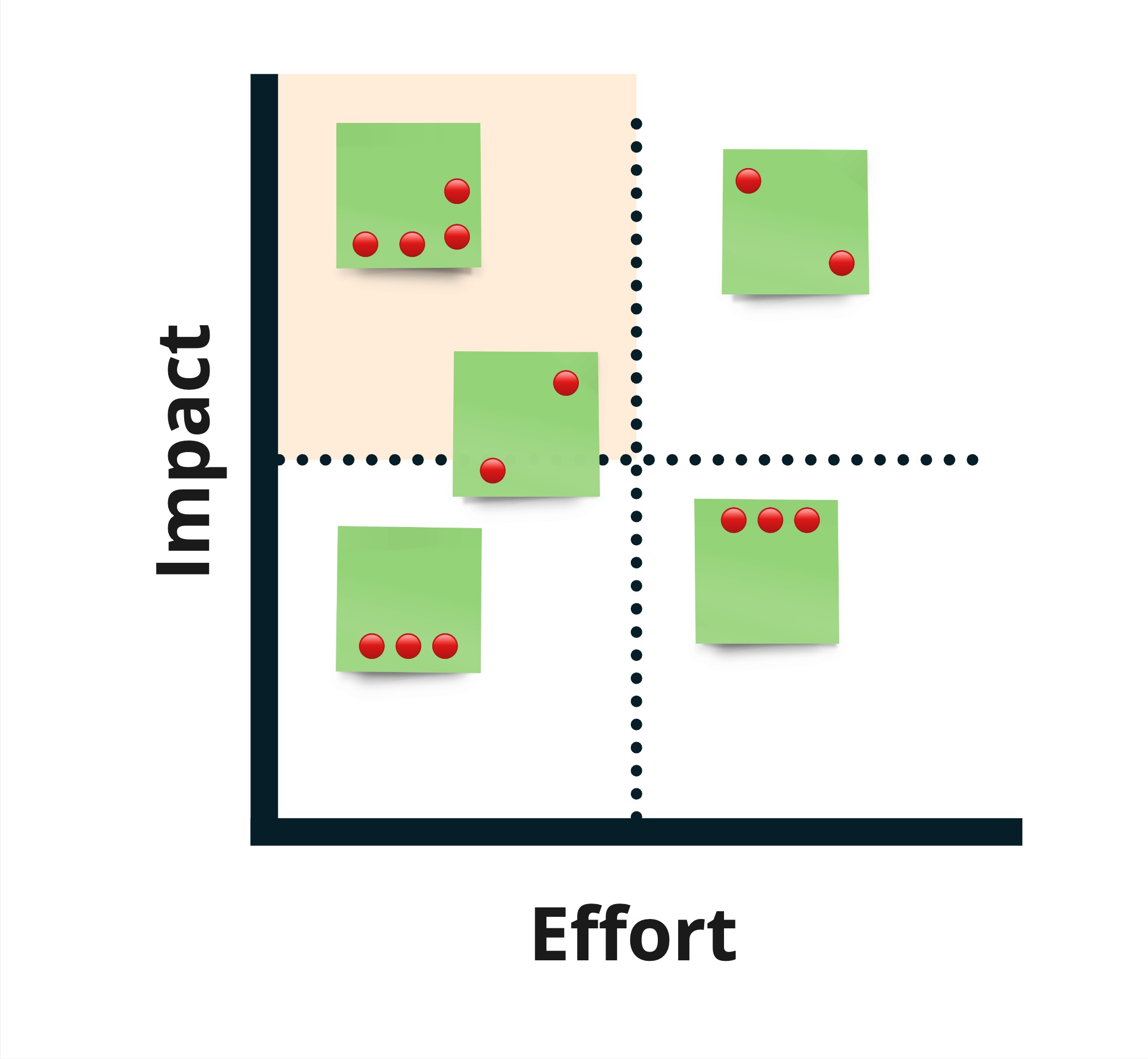 Matrice-Impact-Effort-Exemple-1