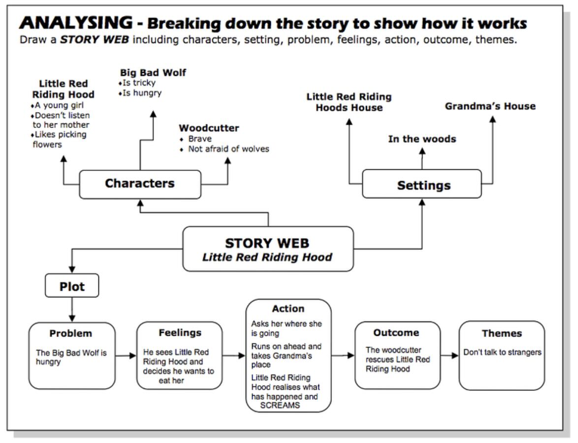 Story Web