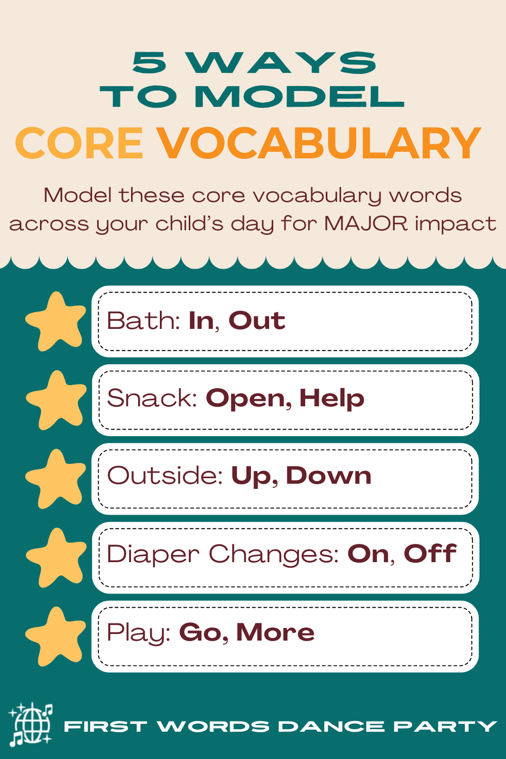 Infographic showing how to model core vocab words during daily routines like mealtime, bath, and play.