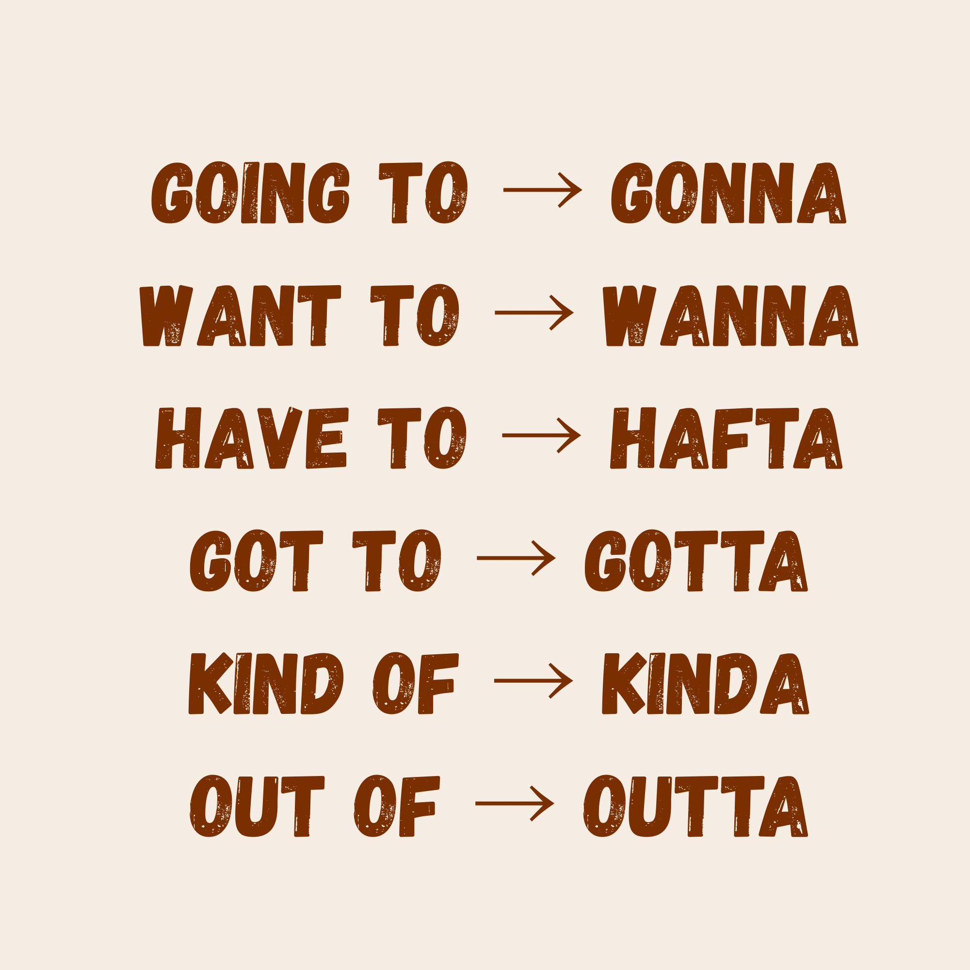 Examples of connected speech in spoken British English such as gonna and wanna