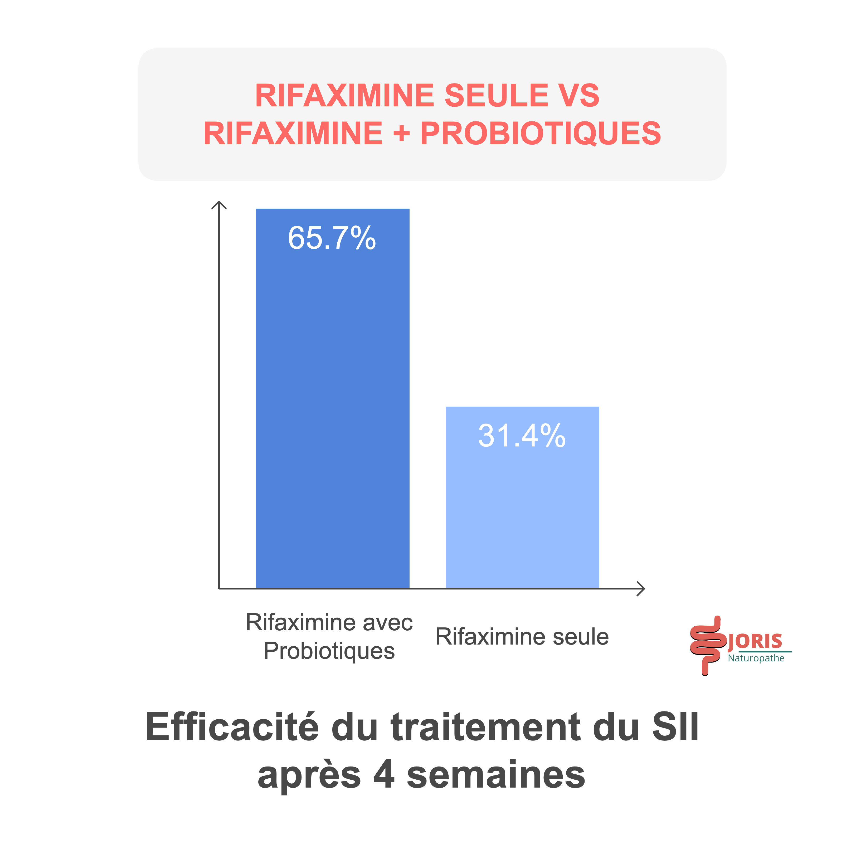 rifaximine intestin irritable