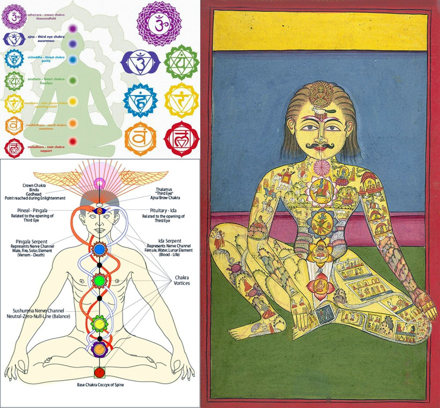 chakras et nadis