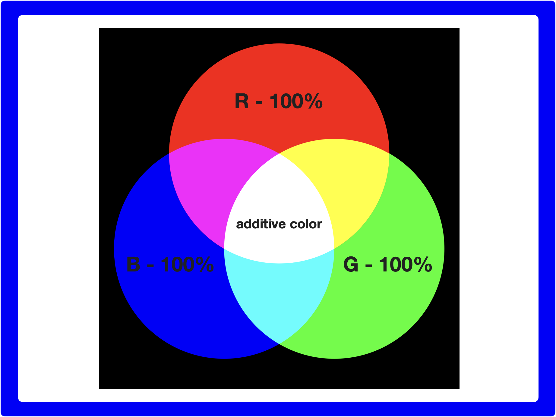 Additive color theory graphic by ilithya