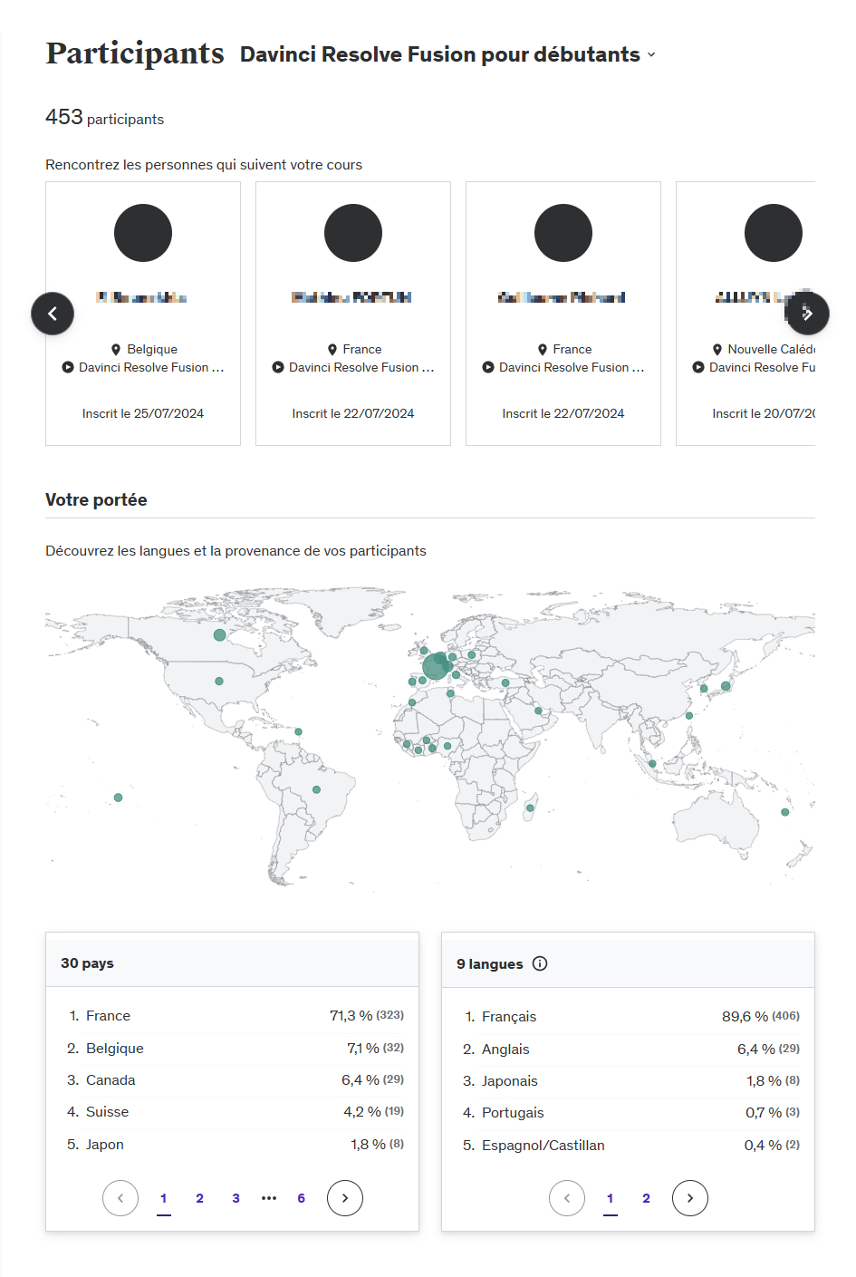 Davinci Resolve Fusion Formation Masterclass Nombre etudiants