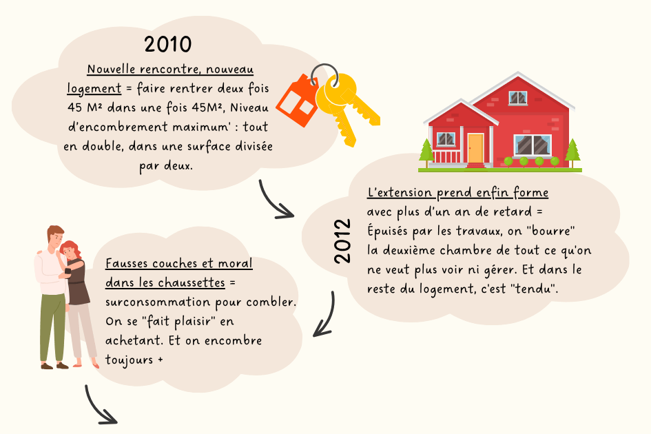 Exercice parcours du désordre partie 2
