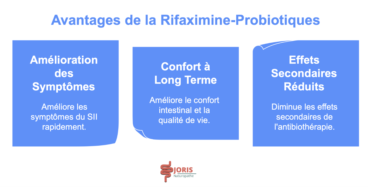 rifaximine probiotiques