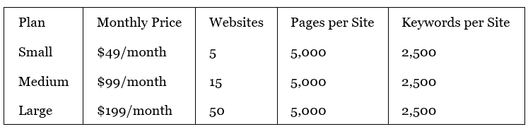 Regular Pricing (at time of writing, 09 March 2026)