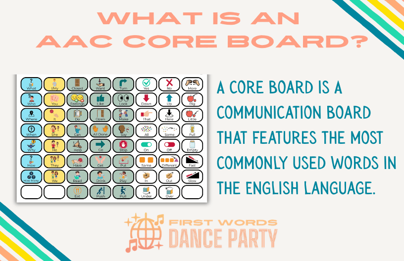 A core board for AAC pictured next to its definition.