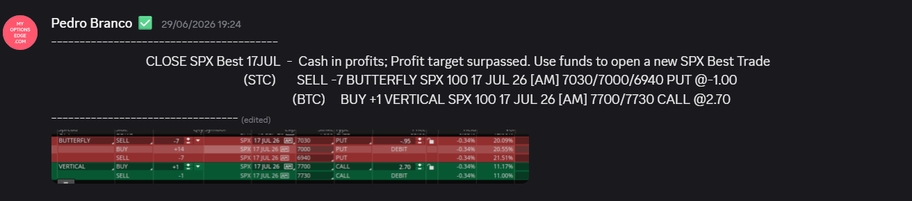 SPX Best Trade close