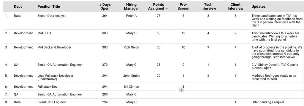 Your Recruiting Metrics Suck- Here's Why Post feature image
