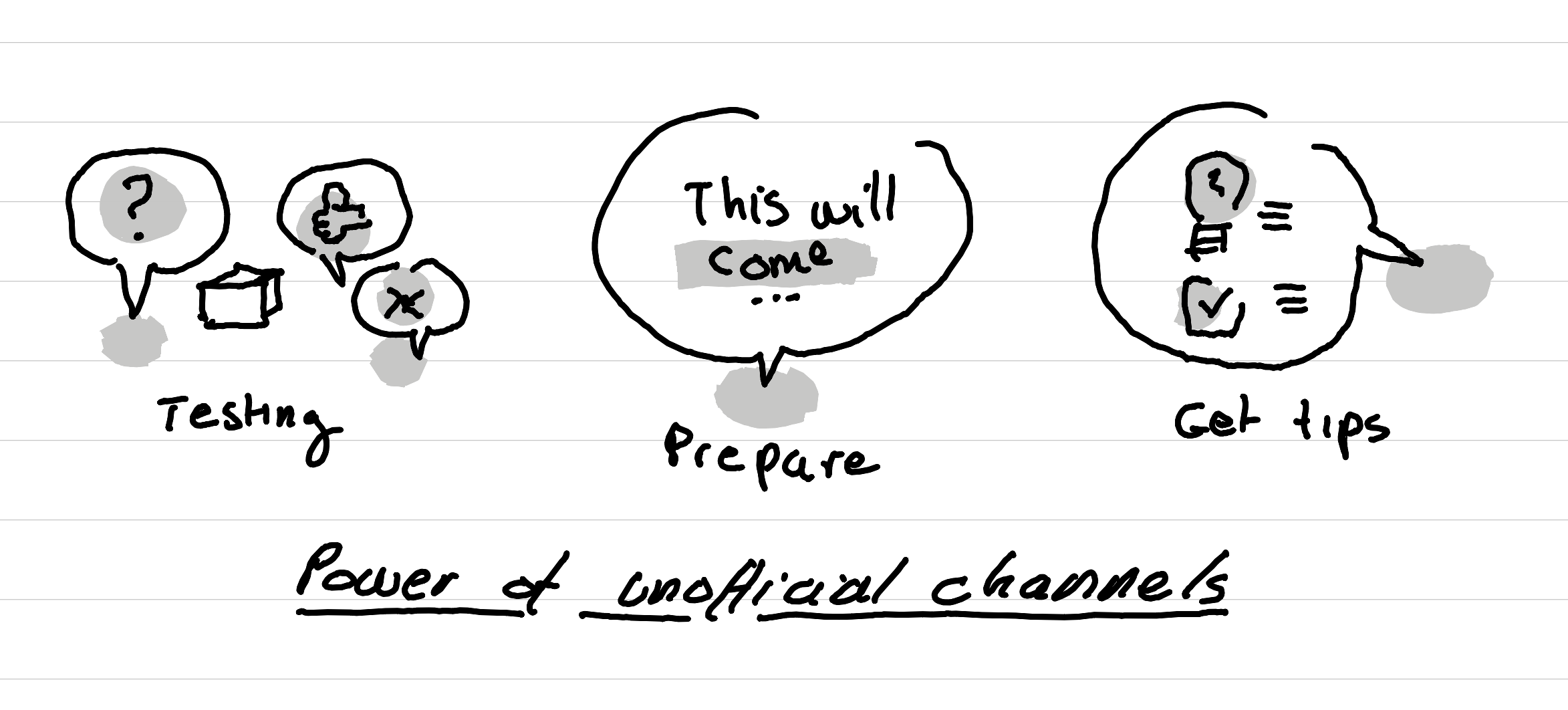 An illustration showing the power of unnofffical channels: testing - preparing and getting tips