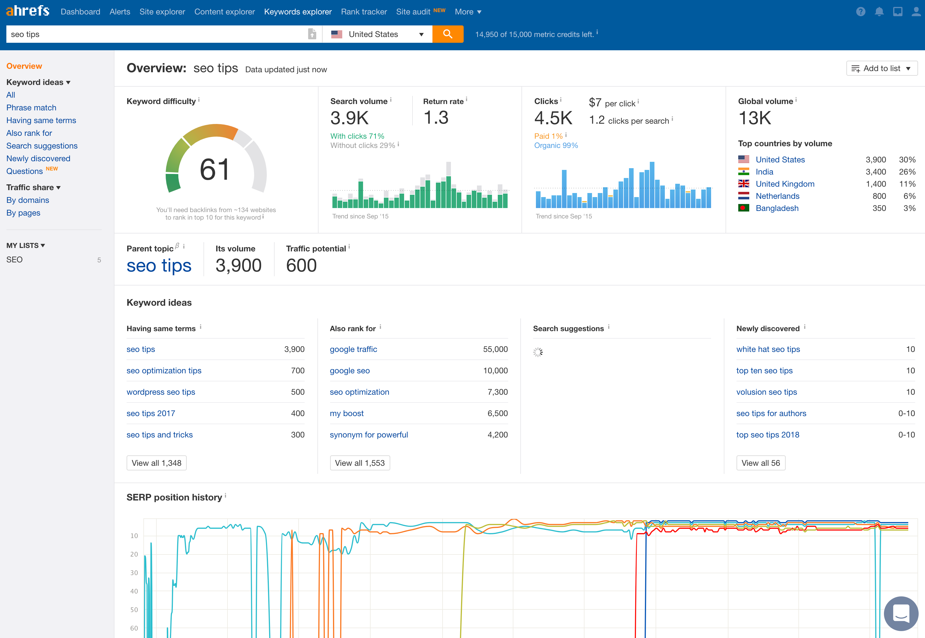 AHREFS Screenshot