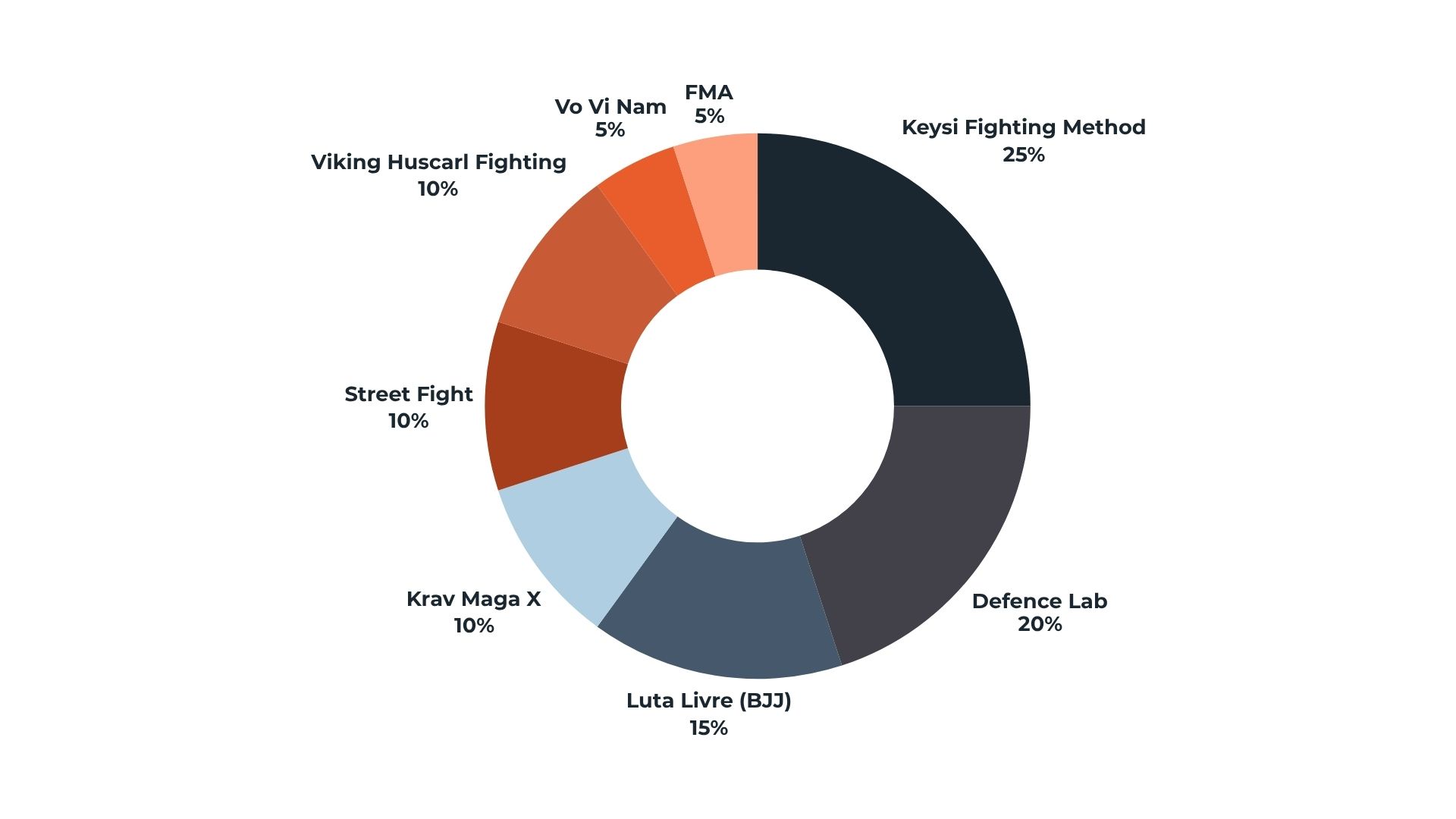 Übersicht Selbstverteidigungssysteme