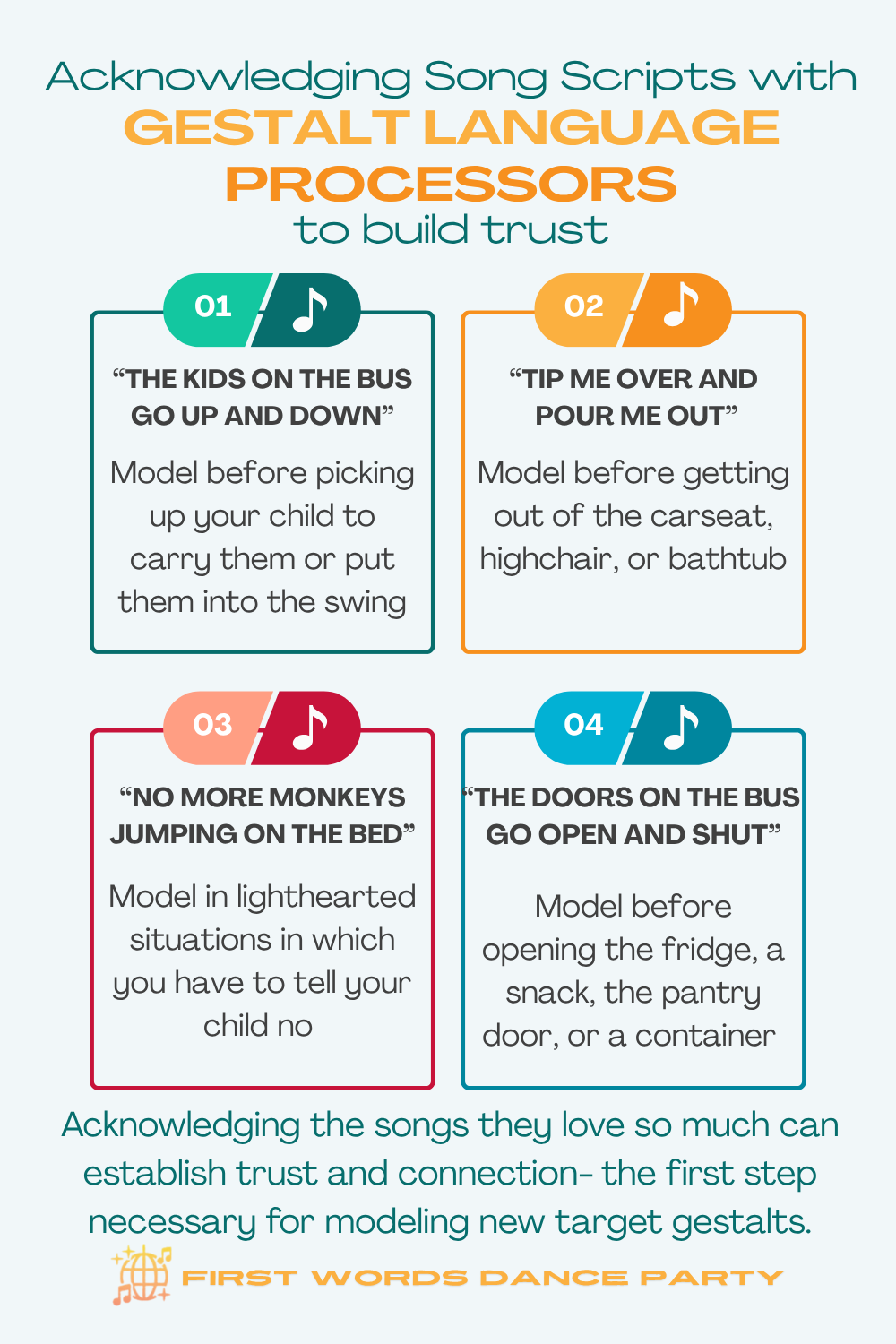 An infographic that illustrates how to model scripts from songs for gestalt language processors.
