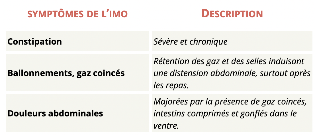 symptômes de l'iMO