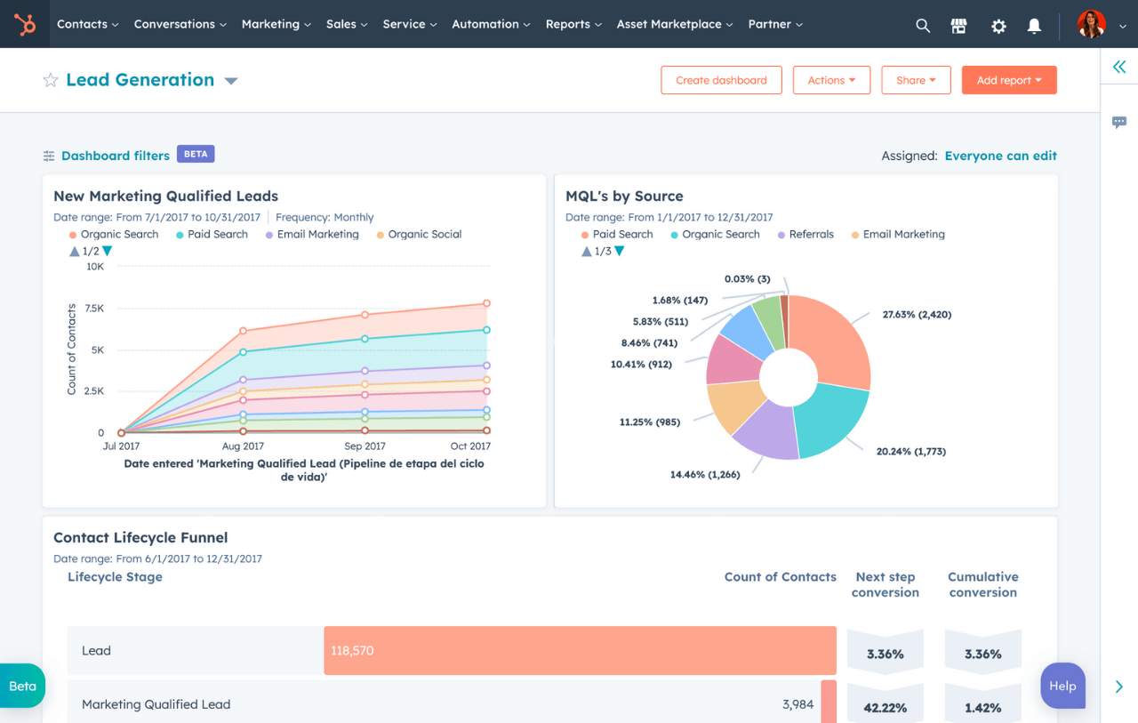 Hubspot Lead Dashboard 2024