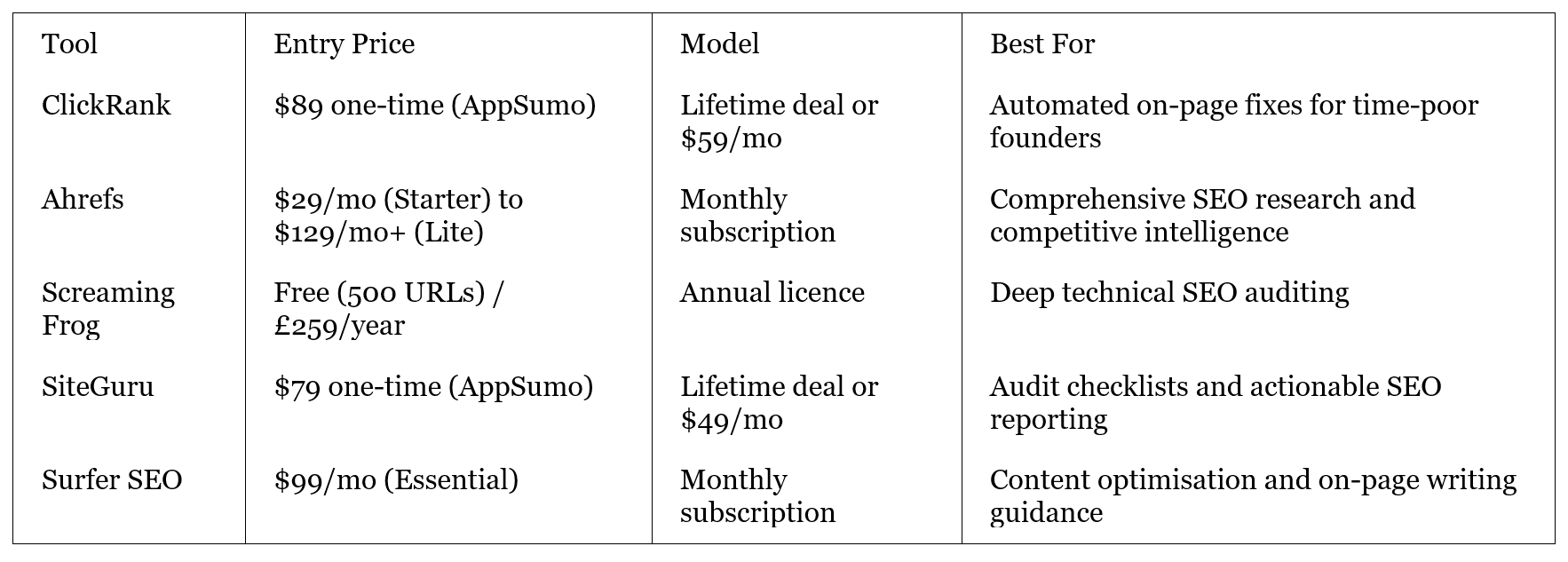 Pricing Comparison (At Time of Writing)