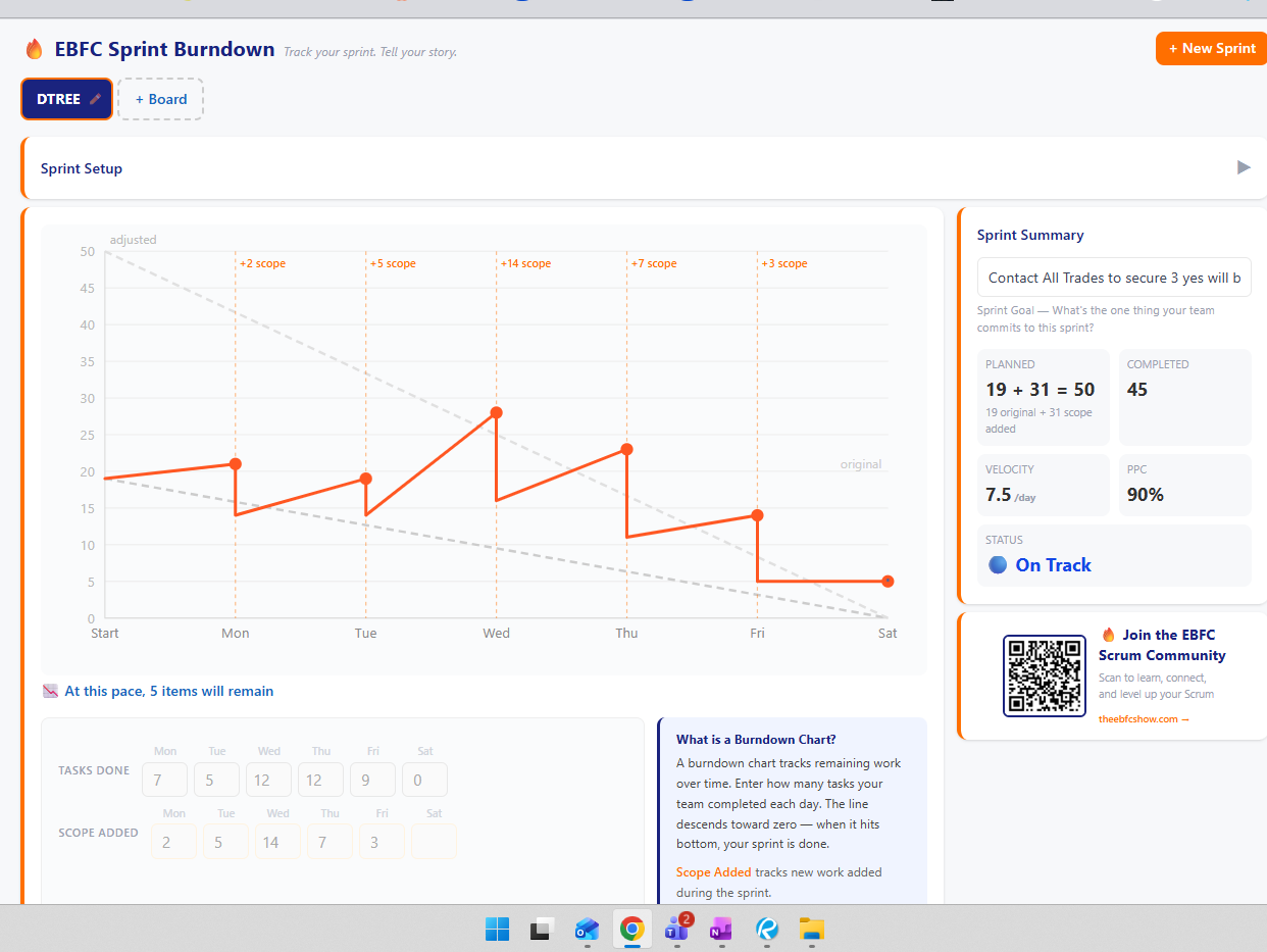 Project Burndown Chart