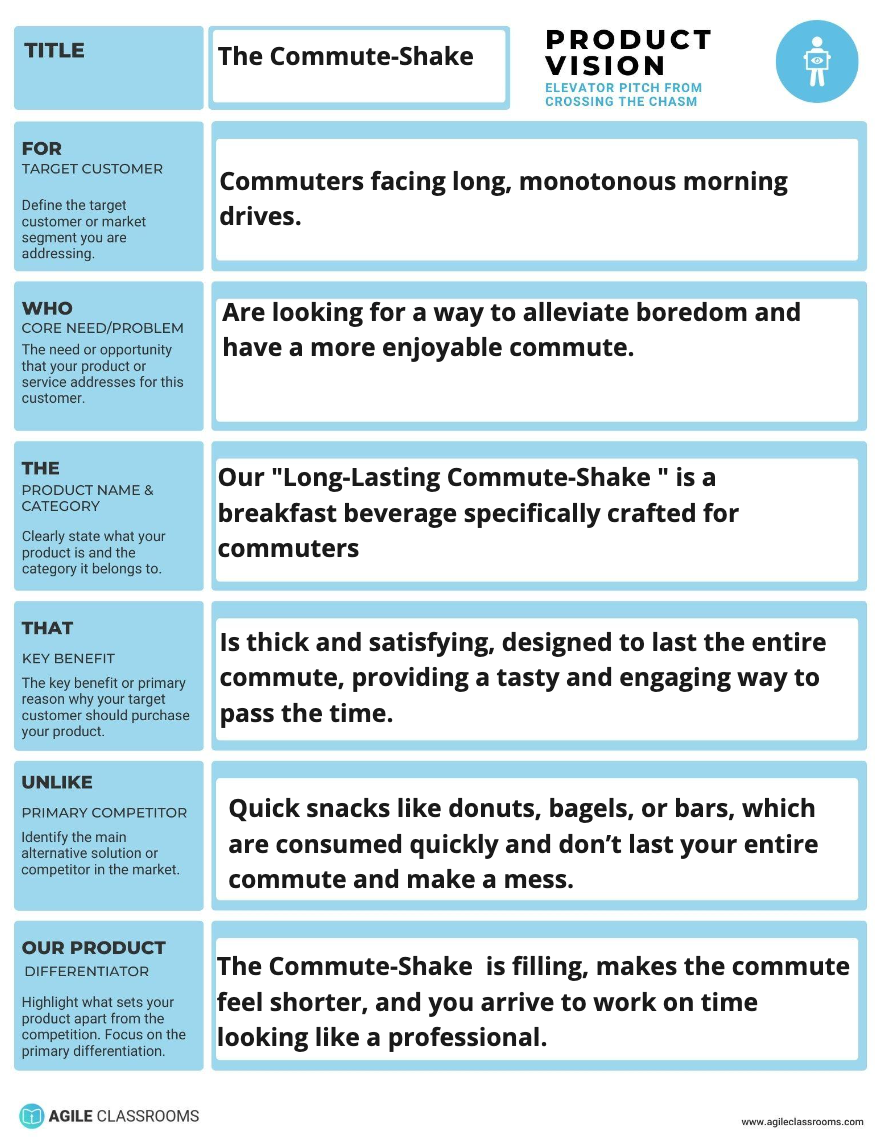 Crossing the Chasm-style product vision template for The Commute-Shake. Defines customer needs, key benefits, competitors, and differentiators for a commuter-focused breakfast beverage.