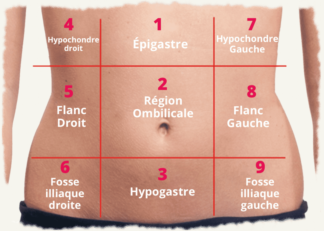 maux de ventre que fait