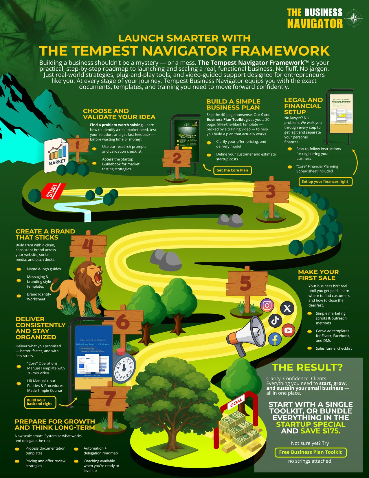 Business Navigator Framework