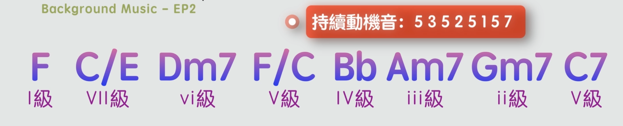 如何彈奏出優美的「背景音樂」? (兩種小技巧)