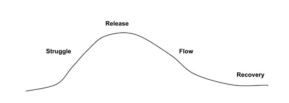 Recruiters Getting in the Zone: Achieving Flow State Post feature image