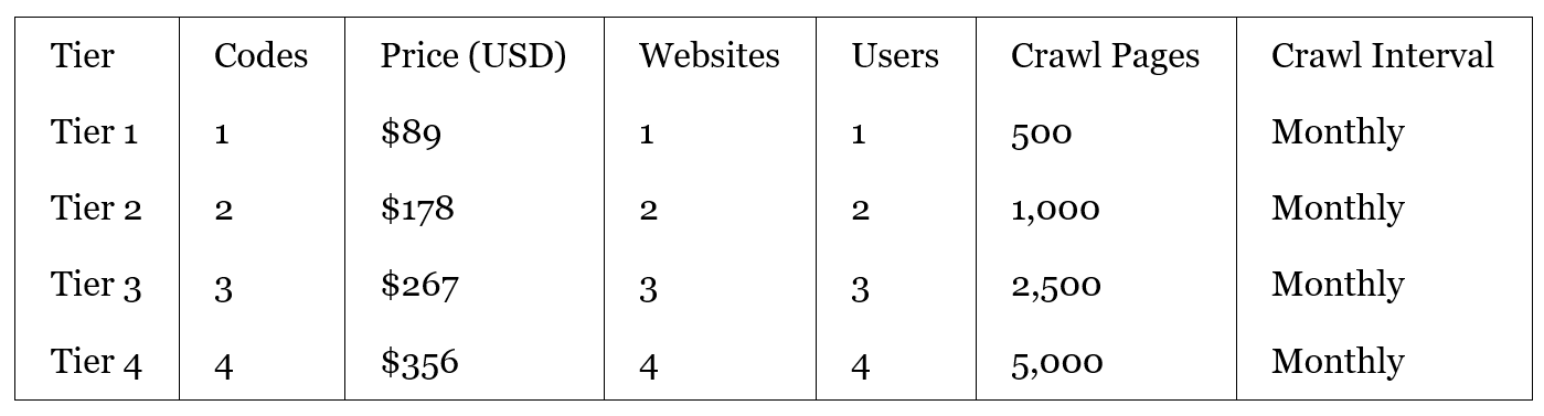 AppSumo Lifetime Deal (At Time of Writing)